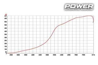 Honda Civic EG K20 Turbo 550Ps VS Seat Leon Cupra DSG 4WD 640wHP